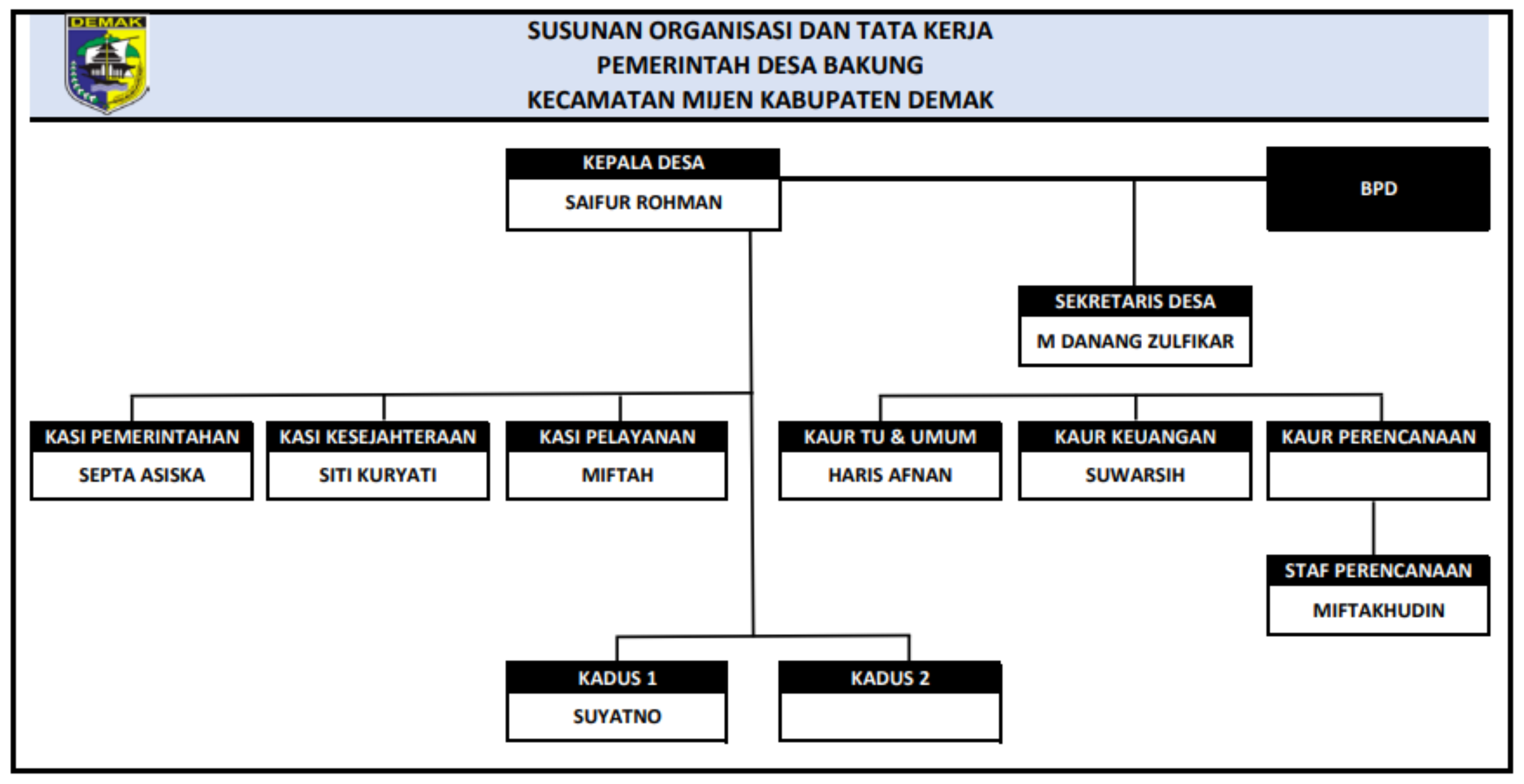 Struktur Organisasi